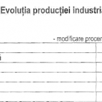 Evolutia productiei industriale