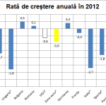 Rata de crestere anual