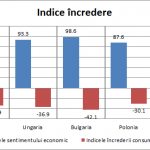 indice incredere