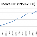 3. 1950-2000