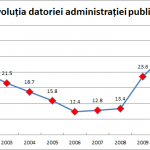 evolutiedatorieadmpublica