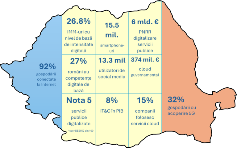 ANALIZĂ Românii și digitalizarea. Statul nu știe să dezvolte servicii publice digitale ANALIZĂ Românii și digitalizarea. Statul nu știe să dezvolte servicii publice digitale