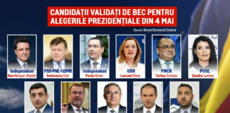Calcule pentru Palatul Cotroceni