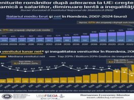 Despre unele mituri care bântuie clasa mijlocie românească