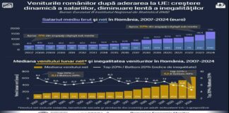 Despre unele mituri care bântuie clasa mijlocie românească
