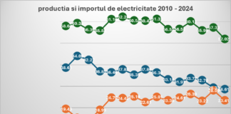 România va ceda energetic și nu va putea să se dezvolte!