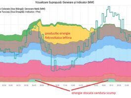 În Romănia, mitul stocării de energie este de fapt un mecanism de speculație