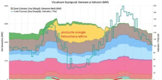 În Romănia, mitul stocării de energie este de fapt un mecanism de speculație