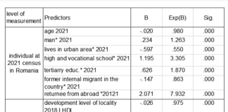 Care era profilul emigranților din România, la recensământul din 2021?