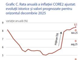 Prognoză și realitate