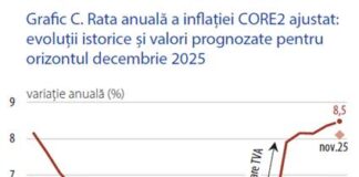 Prognoză și realitate